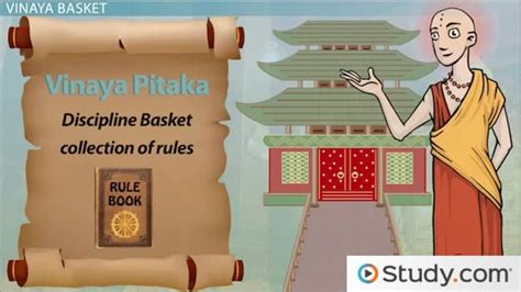 Sacred Texts Of Buddhism Overview Tripitaka And Three Baskets Lesson