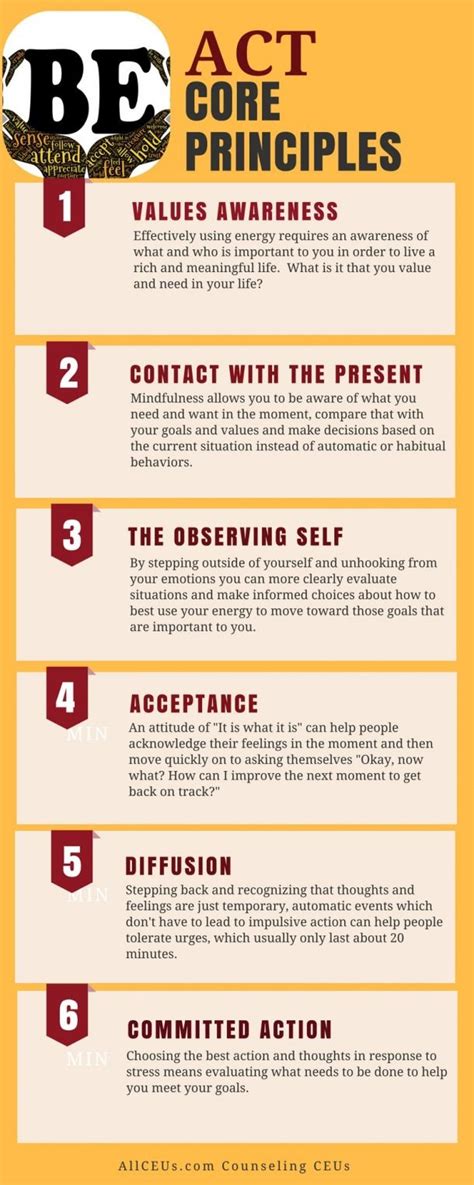 Acceptance And Commitment Therapy Cheat Sheet