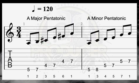 Major Vs Minor Pentatonic Scales Whats The Difference Producer Society