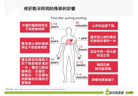 抽菸不只讓更年期提早！女性若又服用避孕藥，罹患心肌梗塞風險增逾10倍 健康遠見