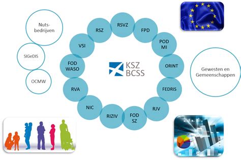 Structuur Van Het Netwerk Kruispuntbank Van De Sociale Zekerheid