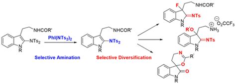 Iodine III Mediated Selective Intermolecular CH Amination For The