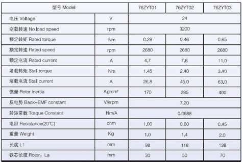 Brushed Dc Motor Diameter Mm Pmdc Motor Brushed Dc Motor Buy China