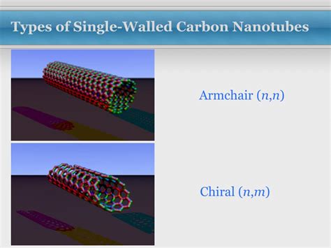 Ppt Carbon Nanotubes Powerpoint Presentation Free Download Id1589325