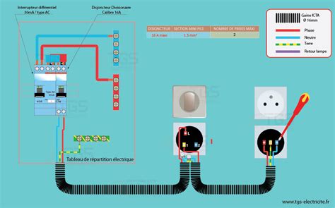 Brancher Un Interrupteur Legrand Exterieur Pingl Sur Sch Ma