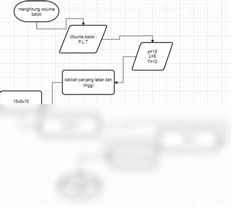 Solution Flowchart Mencri Volume Balok Studypool