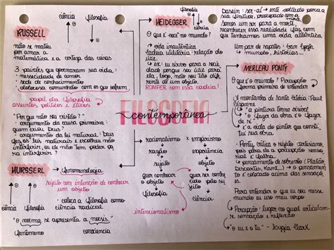 Mapas Mentais Sobre Heidegger Study Maps