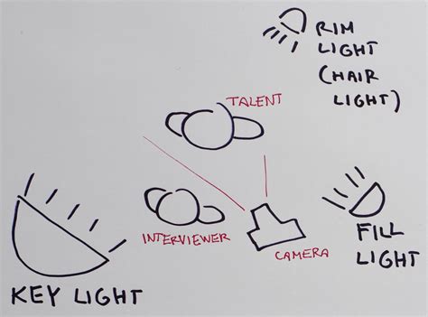 Quick Tip How To Light An Interview With A Single Light Source Cined