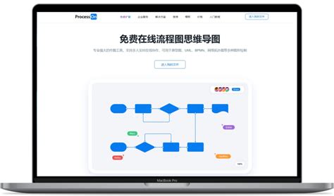 Processon流程图使用教程 知乎