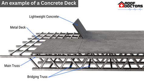 What Is Roof Decking Roof Doctors