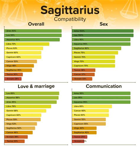 Cancer Man And Sagittarius Woman Compatibility Love Sex And Chemistry