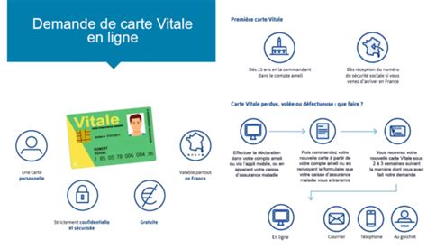 Demande de carte Vitale en ligne Assuré Ameli