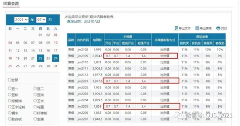 焦煤期货一手手续费要多少钱？焦煤期货波动100个点赚多少钱？ 知乎