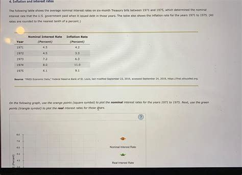 Solved 4 Inflation And Interest Rates The Following Table