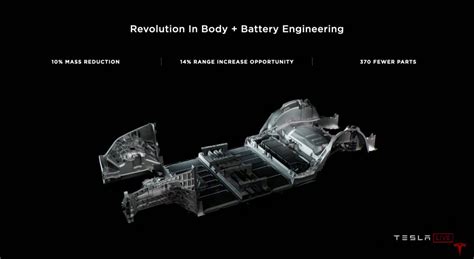 Tesla introduces tabless battery cell design – gains of 5x energy, 6x ...