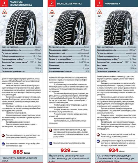 Сколько шипов надо на 1 колесо: Количество шипов на резине