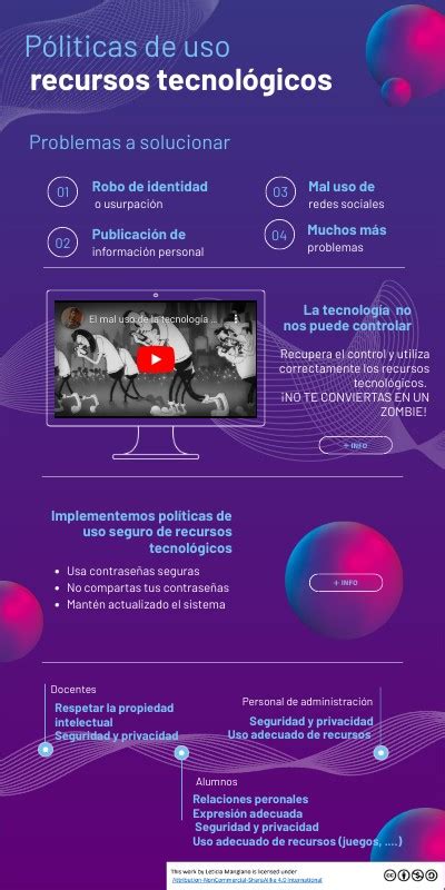 Infografía Políticas De Uso De Recursos Tecnológicos