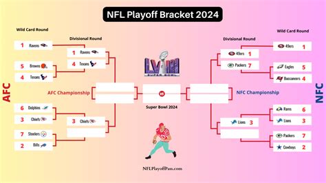 Nfl Playoff Schedule 2024 Dates Rosa Shelby