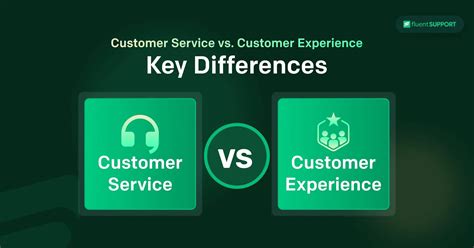 Customer Service Vs Customer Experience 5 Key Differences Fluent Support