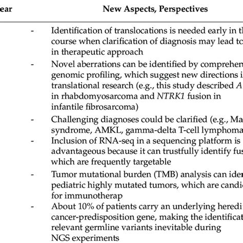 Some Examples Of Tumor Genome Profiling And Pediatric Molecular Tumor Download Scientific