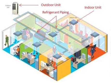 Common Issues with VRF System Installation