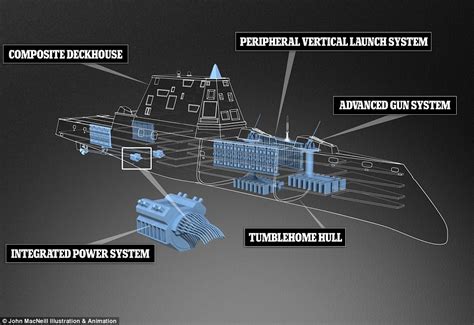 U S Navy Poised To Take Ownership Of Its Largest Warship