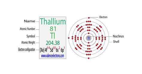 Electron Configuration for Krypton(Kr) – Details Explanation