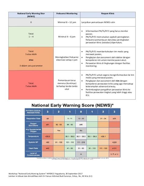 Lembar Early Warning Score Hipercci 2017