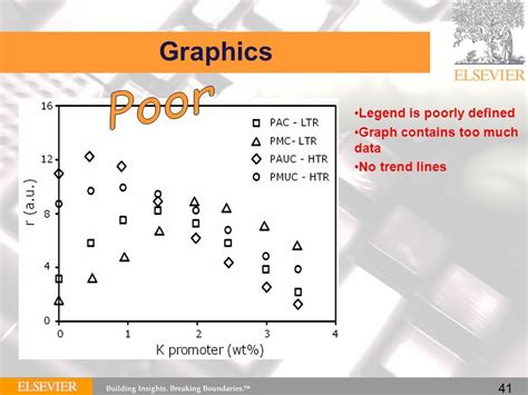 To format the Legend On the Chart Use the ____ Editor S Advice Of Ting Published Uts Library ...