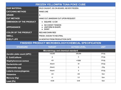 Frozen Yellowfin Tuna Poke Cube High Point Fisheries