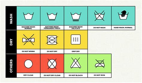 A Visual Guide To Laundry Symbols According To The Experts