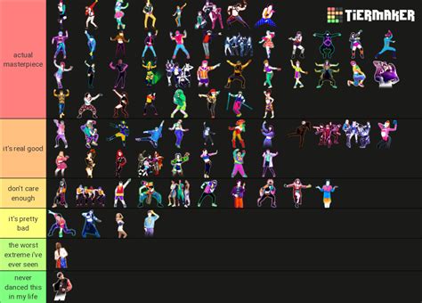 Just Dance Extremes Every Game Tier List Community Rankings Tiermaker