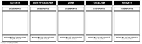 Character Evolution Template Novel Story Storyboard