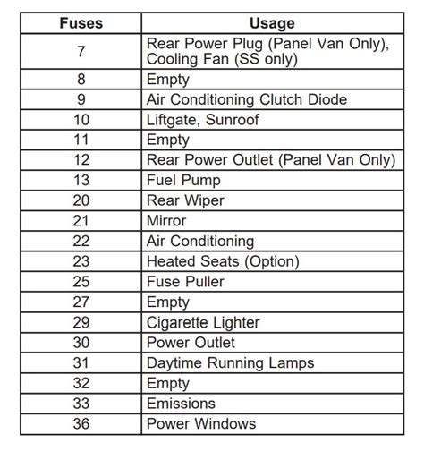 2009 Chevrolet Hhr Fuse Box Diagram Startmycar