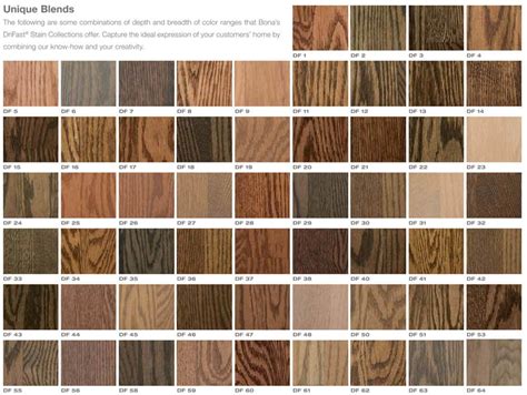 Duraseal Stain Chart