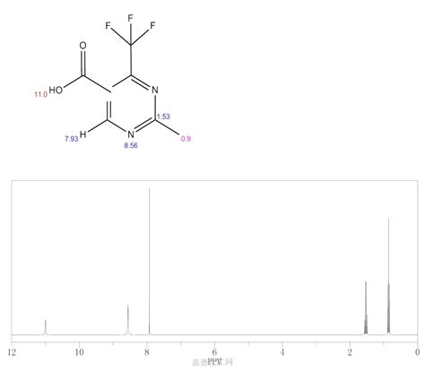 Methyl Trifluoromethyl Pyrimidine Carboxylic Acid Wiki