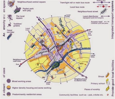 Cities of Our Environment: The Compact City