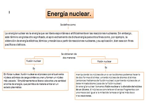 Arriba Imagen Mapa Mental Sobre Energia Nuclear Abzlocal Mx