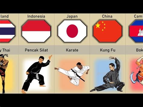 Martial Arts From Different Countries YouTube