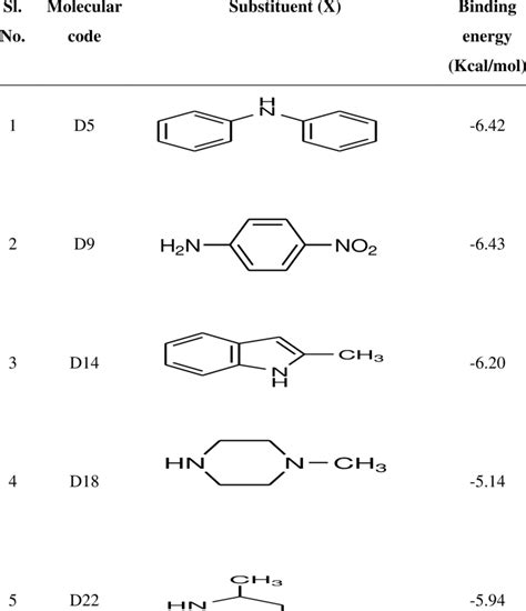 List of the proposed compounds to be synthesized | Download Scientific Diagram