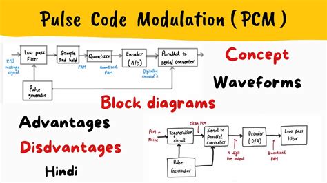 Pcm Circuit Diagram