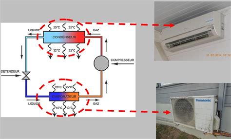 Fonctionnement Climatisation Maison Ventana Blog