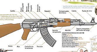 Muere Mija L Kal Shnikov A Los A Os Russia Beyond Es