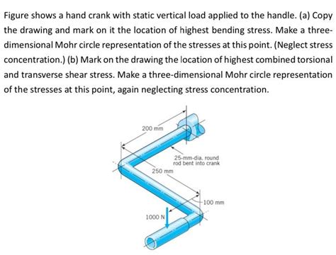 Solved Figure Shows A Hand Crank With Static Vertical Load Chegg