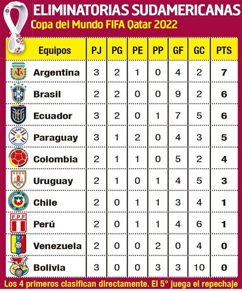 Calendario Fixture Eliminatorias Qatar 2022 Sudamerica Fixture Riset