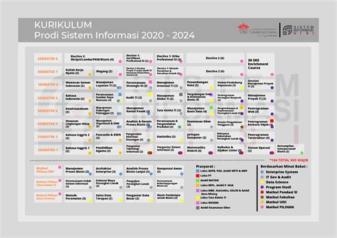 Sistem Informasi UISI