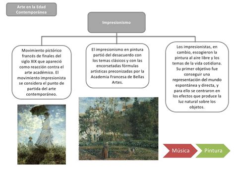 Mapa Conceptual Historia Del Arte