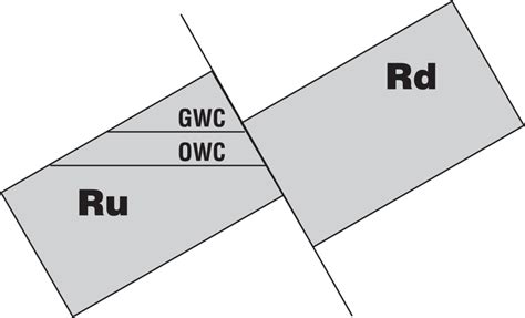 Cross Sealing Fault Aapg Wiki