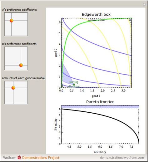 The Edgeworth Box - Wolfram Demonstrations Project