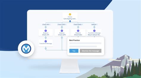 MuleSoft Recognized As A Leader In Gartner Magic Quadrant For